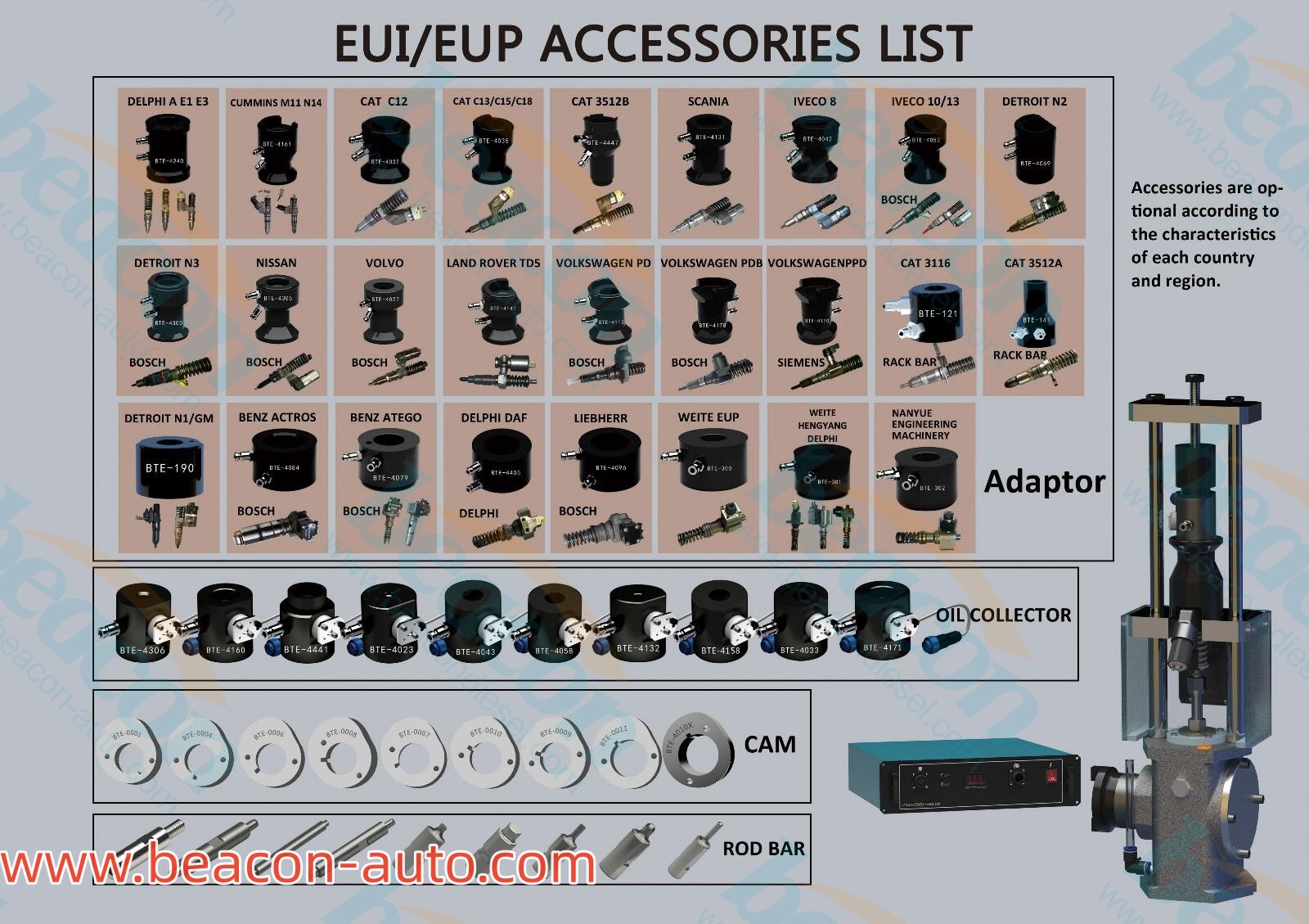 Adaptador de caja de levas del banco de pruebas de bomba de inyección de combustible diésel Common Rail CR918-S